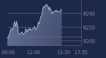 Graphique CAC-40 FR0003500008