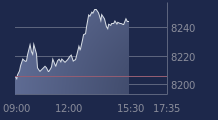 Graphique CAC-40 FR0003500008