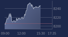 Graphique CAC-40 FR0003500008
