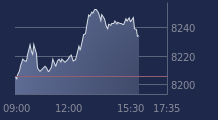 Graphique CAC-40 FR0003500008