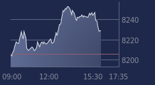 Graphique CAC-40 FR0003500008