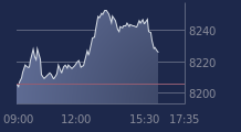Graphique CAC-40 FR0003500008