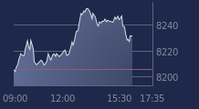Graphique CAC-40 FR0003500008