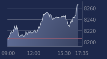 Graphique CAC-40 FR0003500008