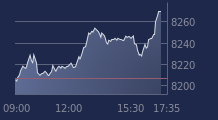 Graphique CAC-40 FR0003500008