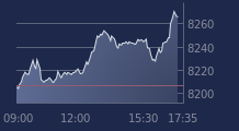 Graphique CAC-40 FR0003500008