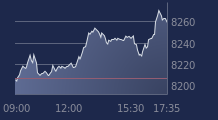 Graphique CAC-40 FR0003500008