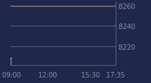 Graphique CAC-40 FR0003500008