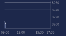 Graphique CAC-40 FR0003500008