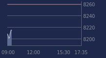 Graphique CAC-40 FR0003500008