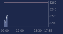 Graphique CAC-40 FR0003500008