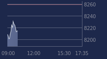 Graphique CAC-40 FR0003500008