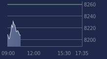 Graphique CAC-40 FR0003500008