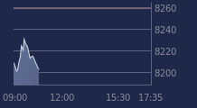 Graphique CAC-40 FR0003500008