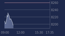 Graphique CAC-40 FR0003500008