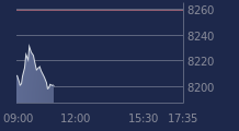 Graphique CAC-40 FR0003500008