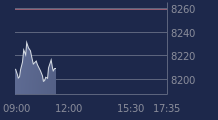 Graphique CAC-40 FR0003500008