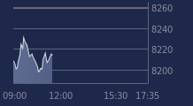Graphique CAC-40 FR0003500008