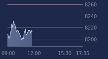 Graphique CAC-40 FR0003500008