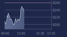 Graphique CAC-40 FR0003500008