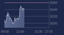 Graphique CAC-40 FR0003500008