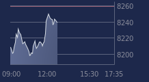 Graphique CAC-40 FR0003500008