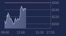 Graphique CAC-40 FR0003500008