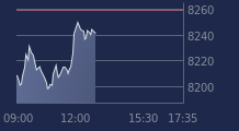 Graphique CAC-40 FR0003500008