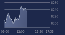Graphique CAC-40 FR0003500008