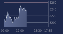 Graphique CAC-40 FR0003500008