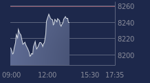 Graphique CAC-40 FR0003500008