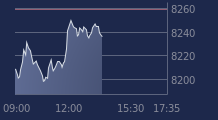 Graphique CAC-40 FR0003500008