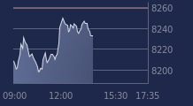 Graphique CAC-40 FR0003500008