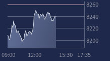 Graphique CAC-40 FR0003500008