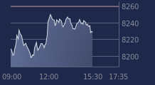 Graphique CAC-40 FR0003500008