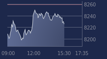 Graphique CAC-40 FR0003500008