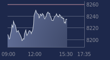 Graphique CAC-40 FR0003500008
