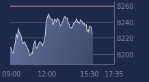 Graphique CAC-40 FR0003500008