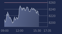 Graphique CAC-40 FR0003500008