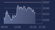 Graphique CAC-40 FR0003500008