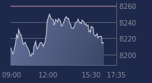 Graphique CAC-40 FR0003500008
