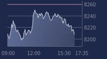 Graphique CAC-40 FR0003500008