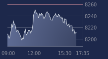 Graphique CAC-40 FR0003500008