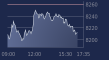 Graphique CAC-40 FR0003500008