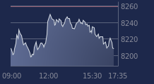 Graphique CAC-40 FR0003500008