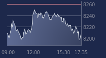 Graphique CAC-40 FR0003500008
