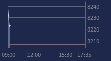 Graphique CAC-40 FR0003500008