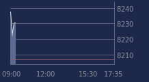 Graphique CAC-40 FR0003500008