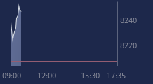 Graphique CAC-40 FR0003500008