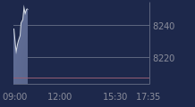 Graphique CAC-40 FR0003500008